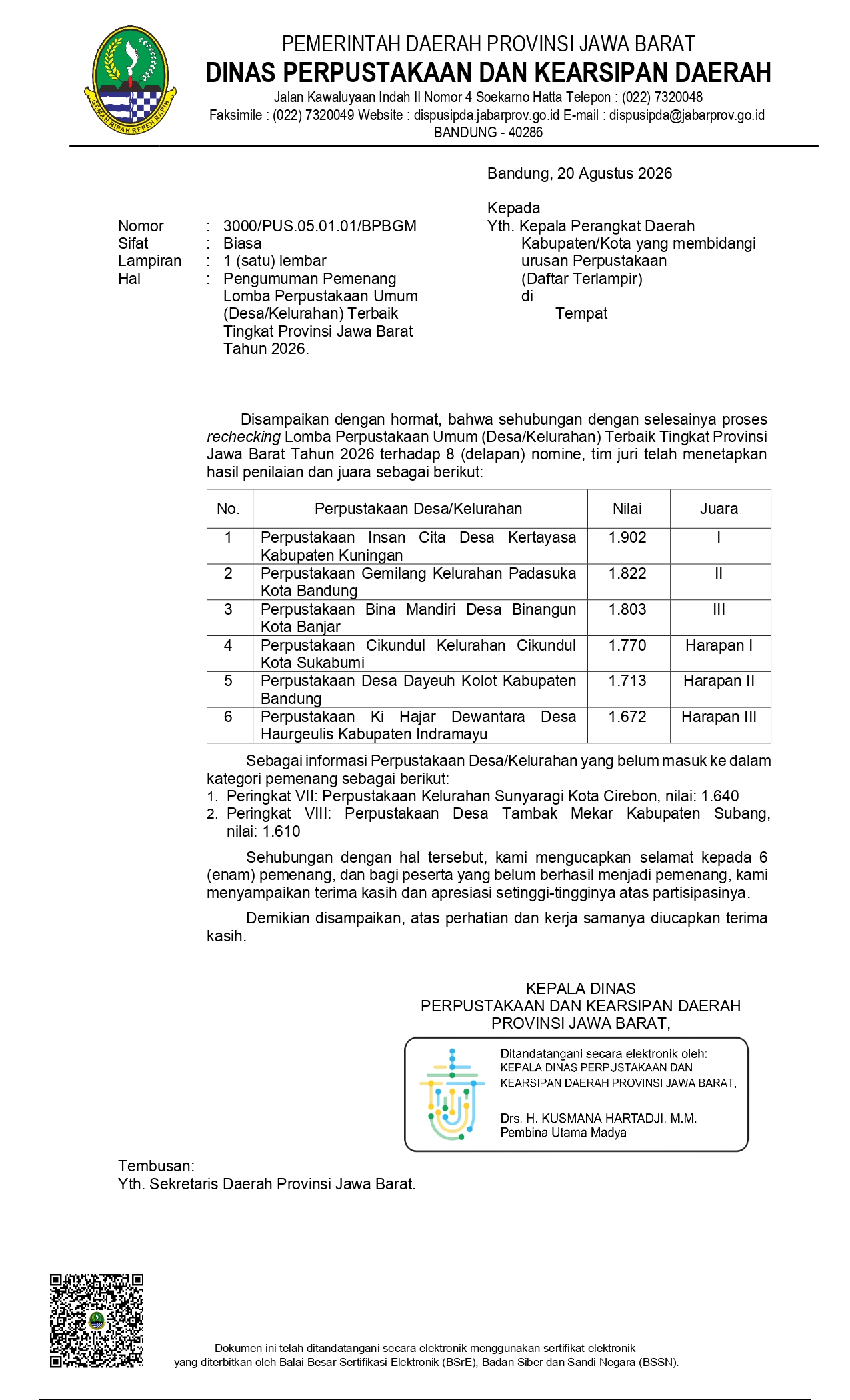 Keren! Perpustakaan Insan Cita Desa Kertayasa Sabet Juara 1 Tingkat Jawa Barat, Siap Bersaing di Kancah Nasional